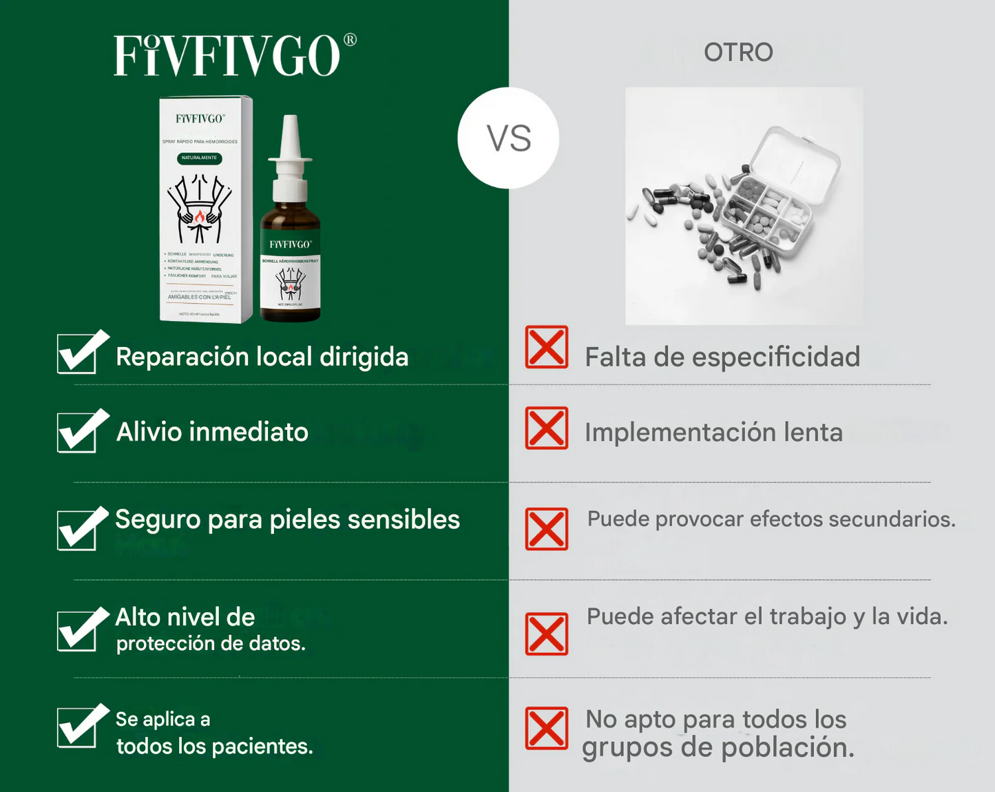 Fivfivgo® Spray rápido para hemorroides