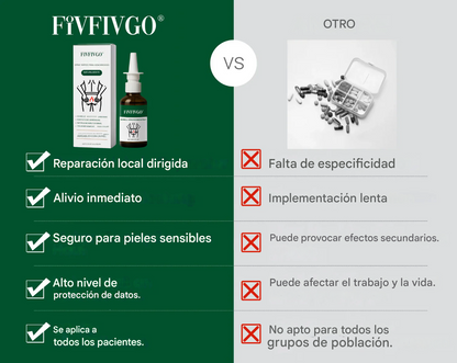 Fivfivgo® Spray rápido para hemorroides
