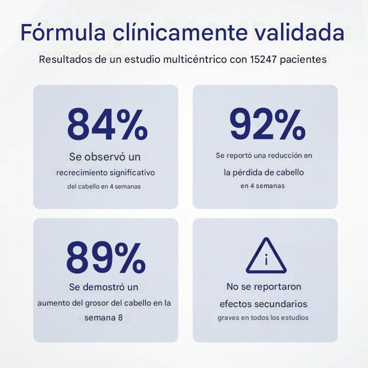 ¡PACK X3! Biancat® Suero de crecimiento capilar de acción rápida con minoxidil al 5 % de máxima potencia