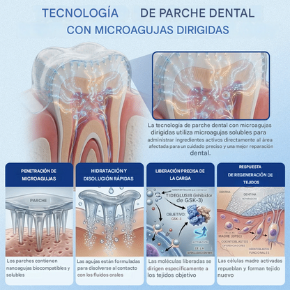 Caja x 7 Parches reparadores de dientes y encías ROSOPL® | Tratamiento de regeneración dental de grado clínico