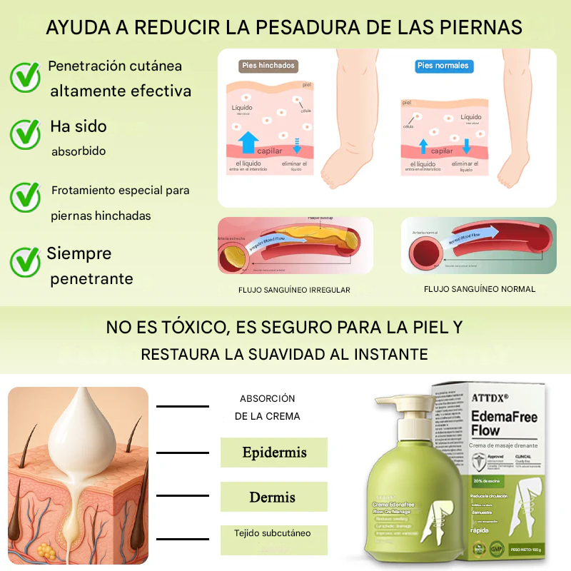 Crema de masaje para drenaje ATTDX® EdemaFree Flow