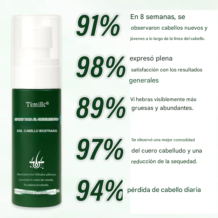 Timilk® BioStrand Spray para el crecimiento del cabello