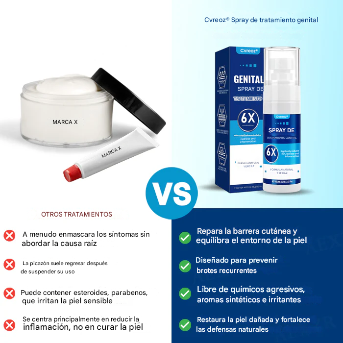 Cvreoz® Spray para el tratamiento genital
