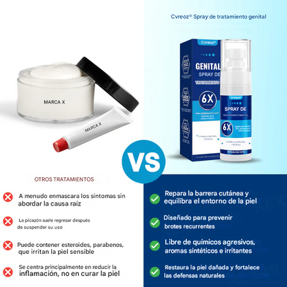 Cvreoz® Spray para el tratamiento genital