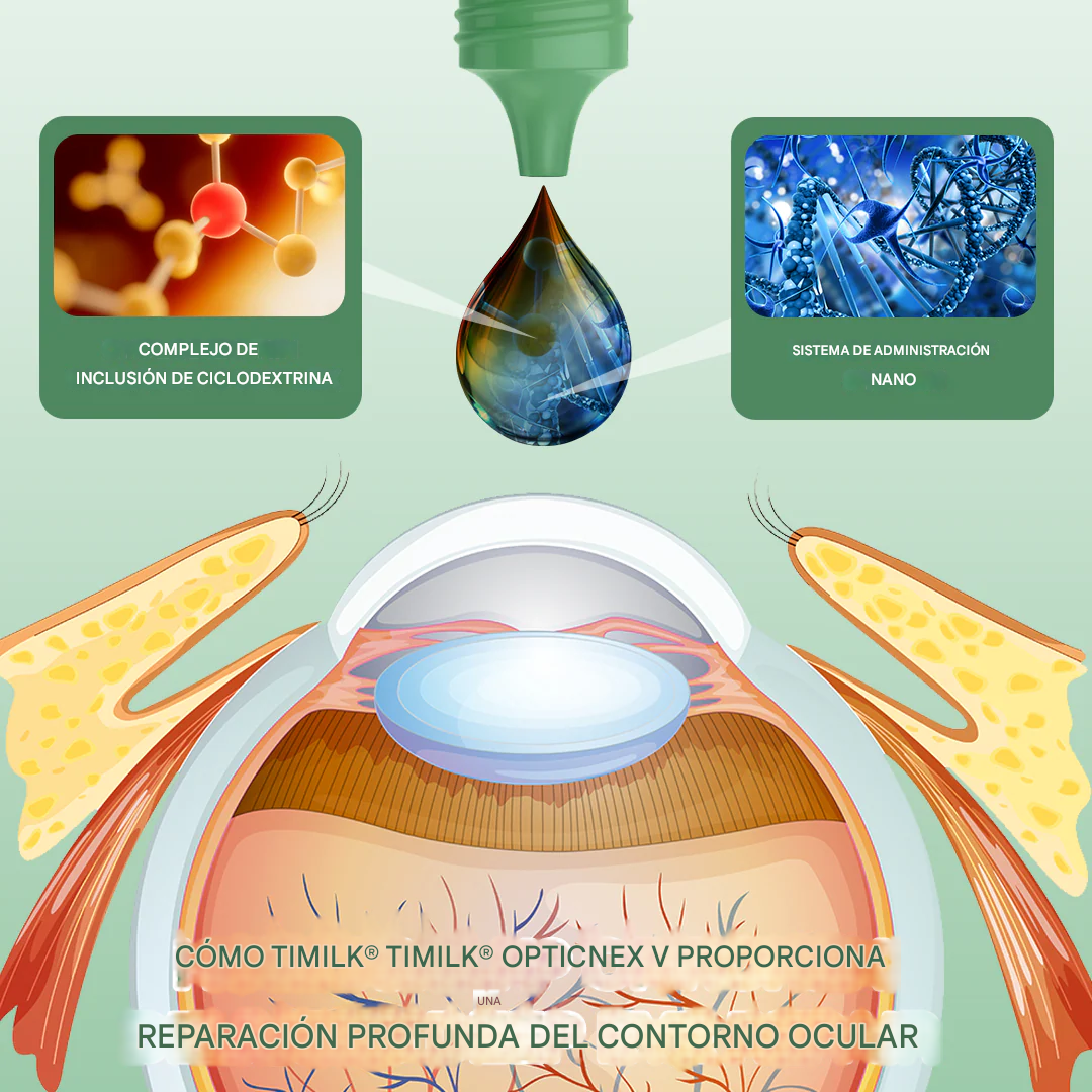 Gotas de solución para ojos Timilk® OpticNex DualTech