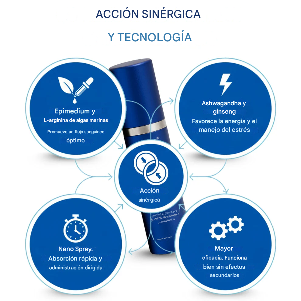 ATTDX® Spray para erección en 37 segundos