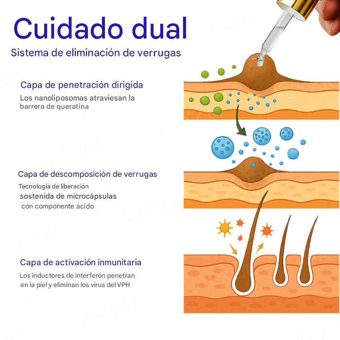 Cvreoz® Eliminador de Verrugas Genitales por VPH