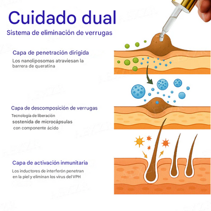 Cvreoz® Eliminador de Verrugas Genitales por VPH