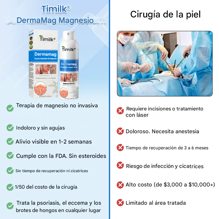 Timilk® DermaMag Magnesium Repair Spray 🔥