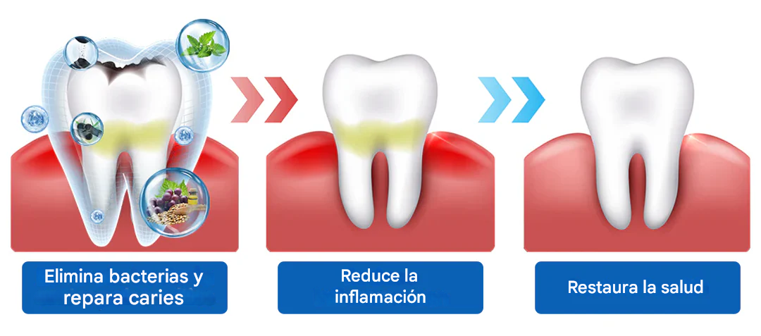 Suero protector dental Biancat® NanoHAP