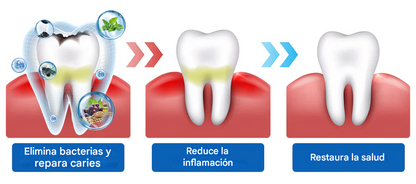 Suero protector dental Biancat® NanoHAP