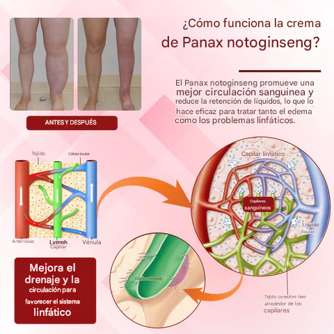 Crema de masaje para drenaje linfático ATTDX® EdemaCare