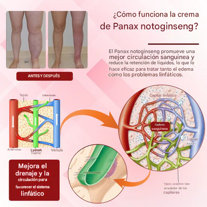 Crema de masaje para drenaje linfático ATTDX® EdemaCare