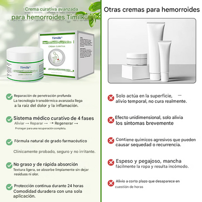 Crema Timilk® Advanced para la curación de hemorroides