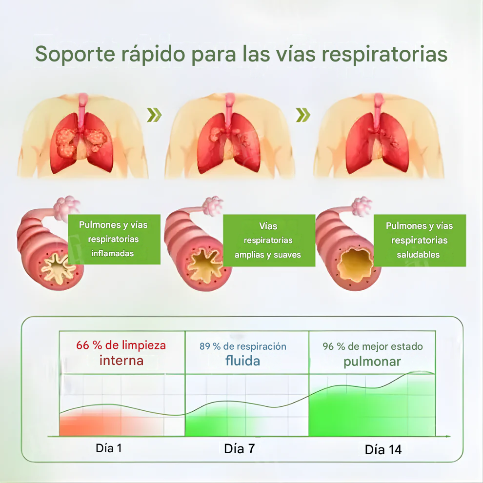 Purificador de aliento portátil nano - para una limpieza y desintoxicación pulmonar profunda