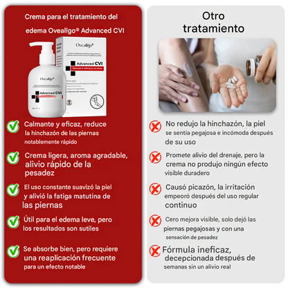 Crema para el tratamiento del edema CVI avanzado Oveallgo®