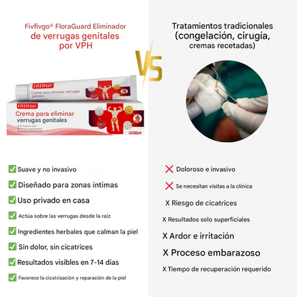 Removedor de verrugas genitales VPH Fivfivgo® FloraGuard