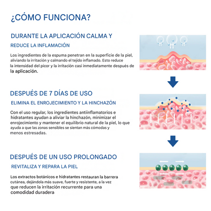 Espuma genital Fivfivgo® Advanced para el alivio del VPH y las erupciones cutáneas.