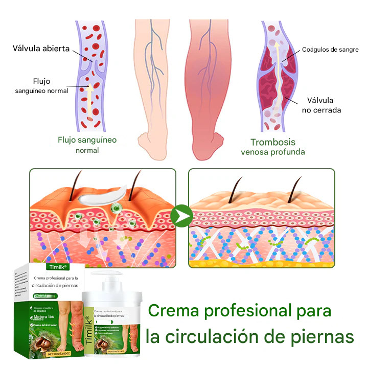 Crema para la circulación de piernas Timilk®Professional