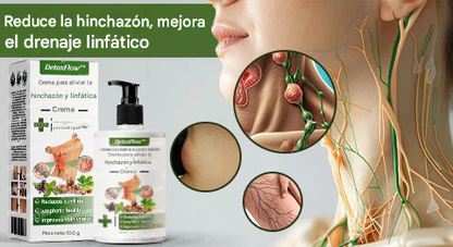 DetoxFlow™ SwellSo la superficie linfática