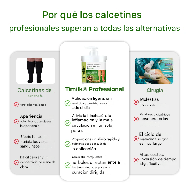 Crema para la circulación de piernas Timilk®Professional