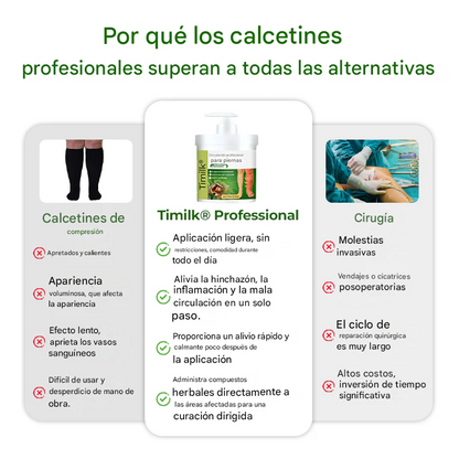 Crema para la circulación de piernas Timilk®Professional